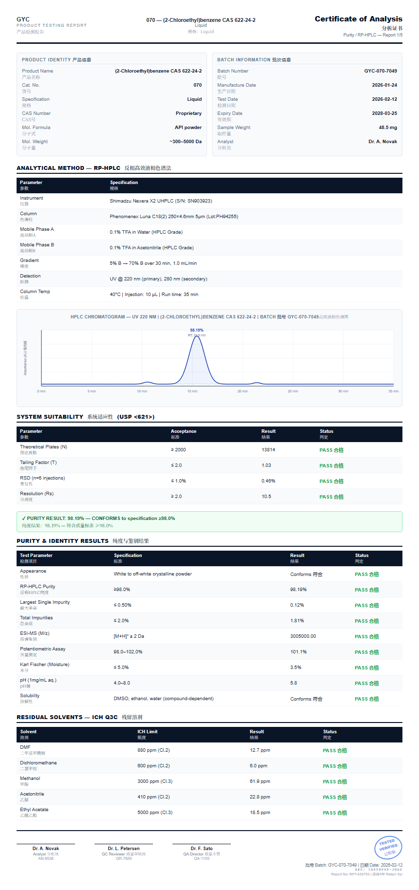 (2-Chloroethyl)benzene CAS 622-24-2 Purity (HPLC) report by Janoshik Analytical