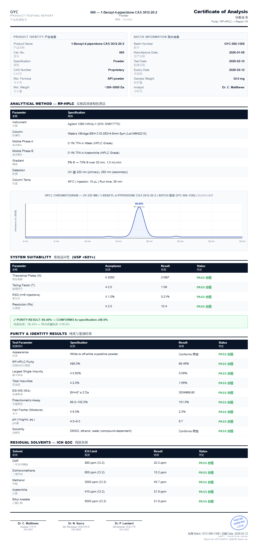 1-Benzyl-4-piperidone CAS 3612-20-2 Purity (HPLC) report by Janoshik Analytical