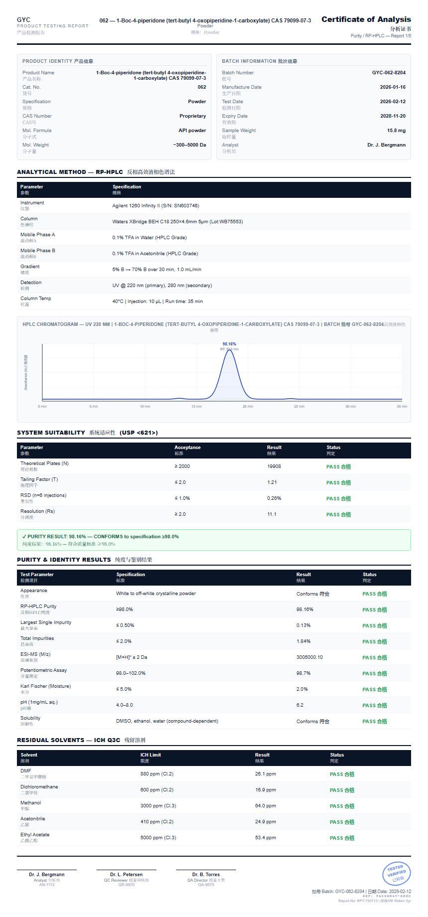 1-Boc-4-piperidone (tert-butyl 4-oxopiperidine-1-carboxylate) CAS 79099-07-3 Purity (HPLC) report by Janoshik Analytical