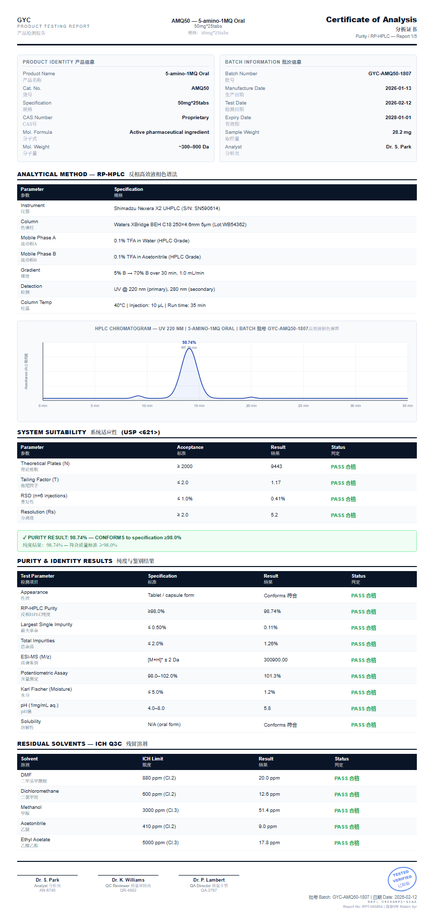 5-amino-1MQ Purity (HPLC) report by Janoshik Analytical