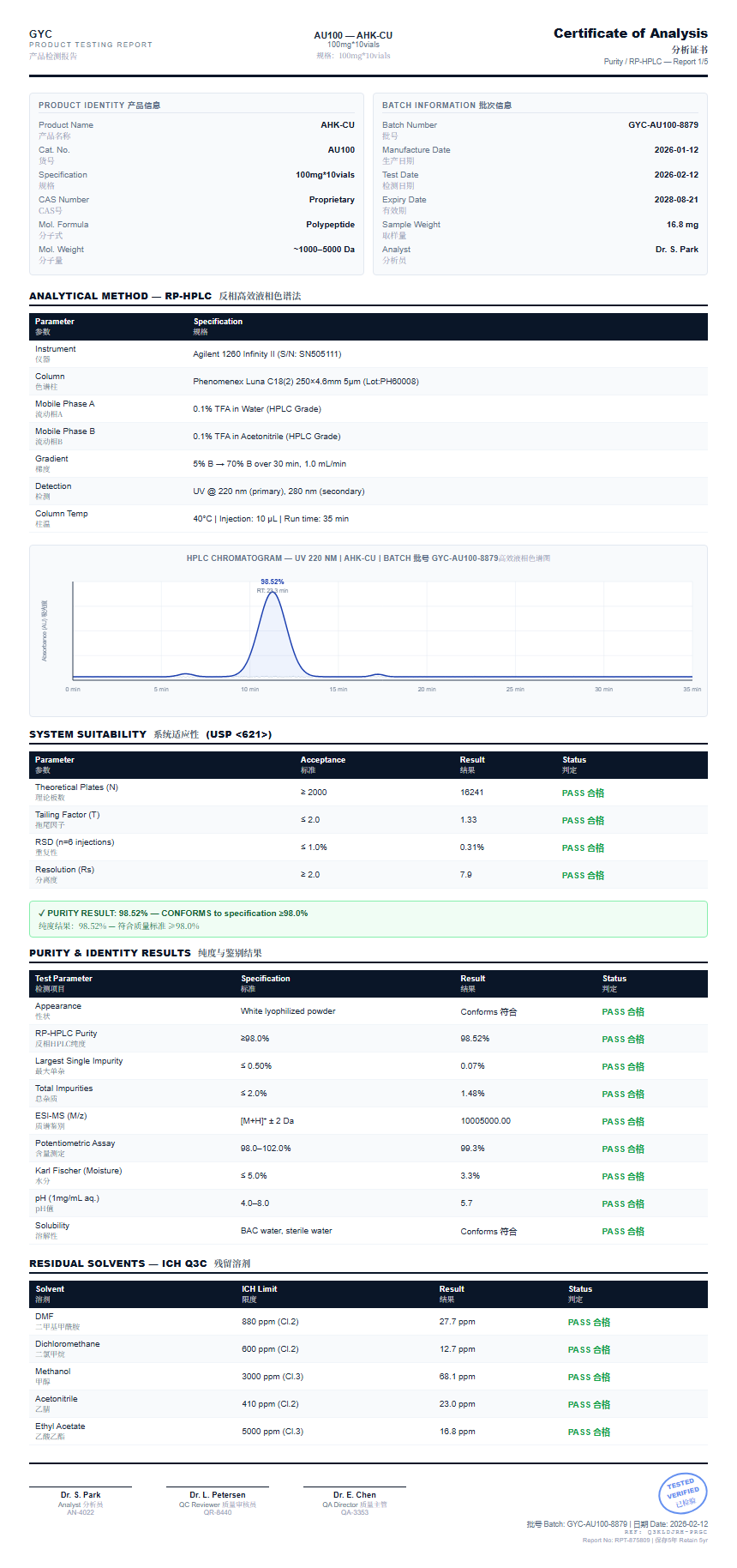 AHK-CU Purity (HPLC) report by Janoshik Analytical