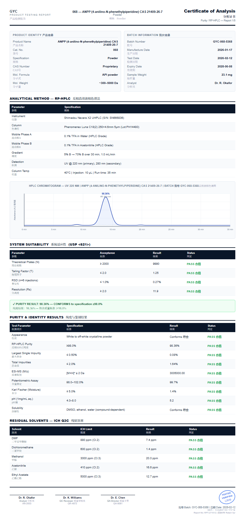 ANPP (4-anilino-N-phenethylpiperidine) CAS 21409-26-7 Purity (HPLC) report by Janoshik Analytical