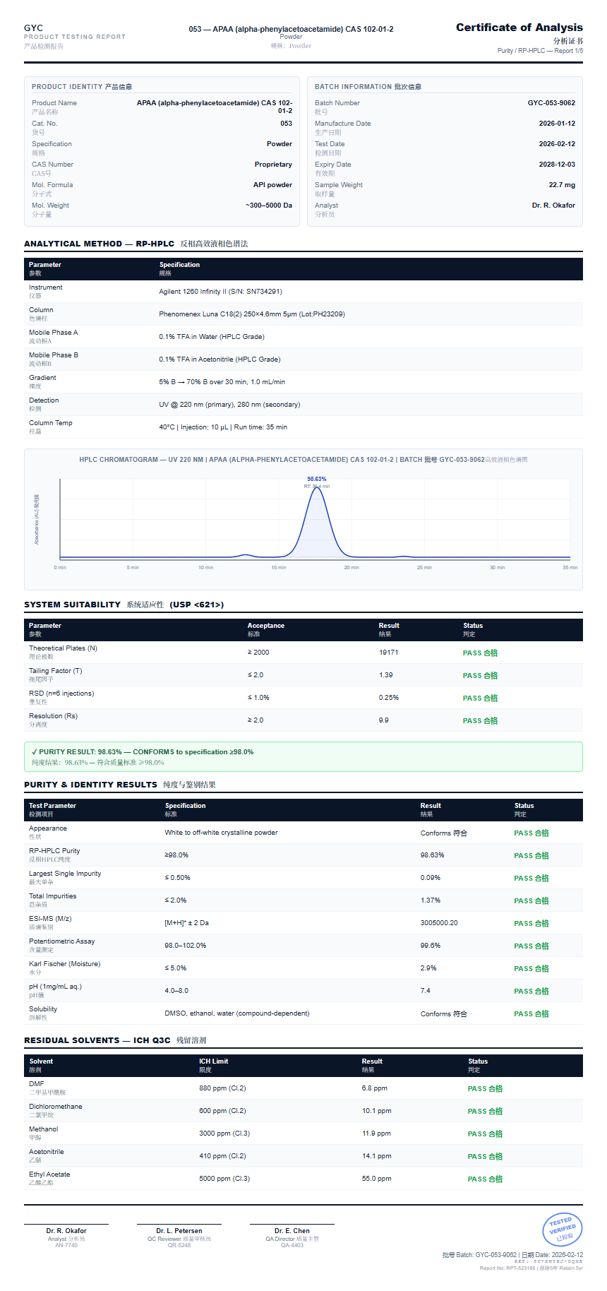 APAA (alpha-phenylacetoacetamide) CAS 102-01-2 Purity (HPLC) report by Janoshik Analytical