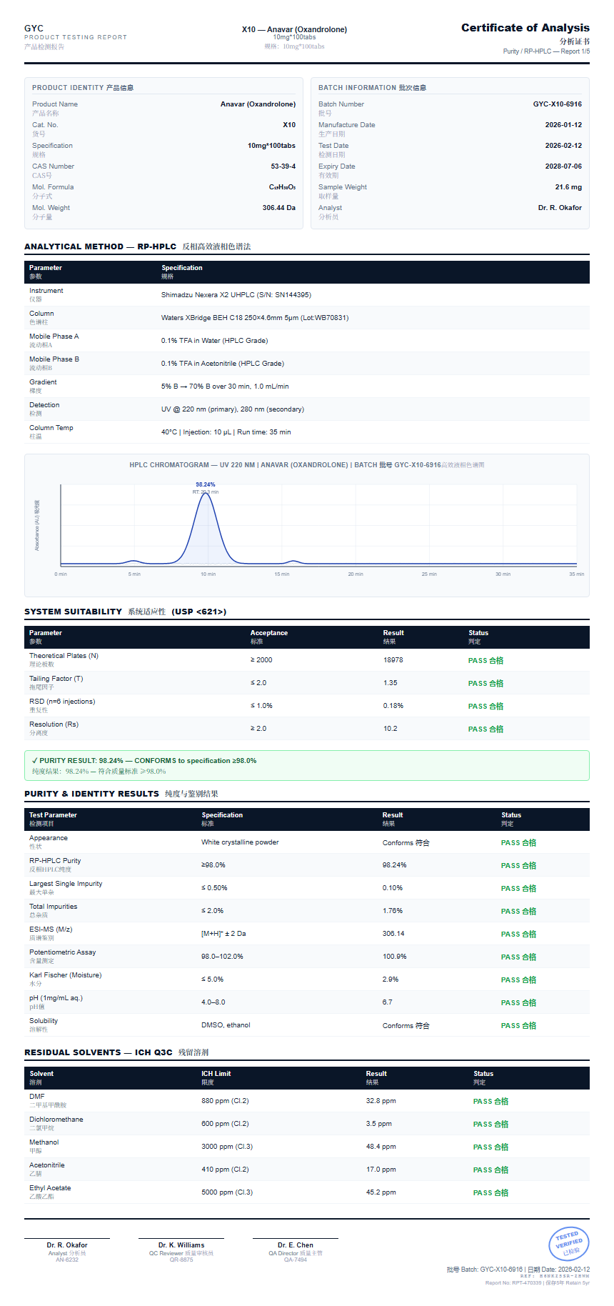 Anavar (Oxandrolone) Purity (HPLC) report by Janoshik Analytical