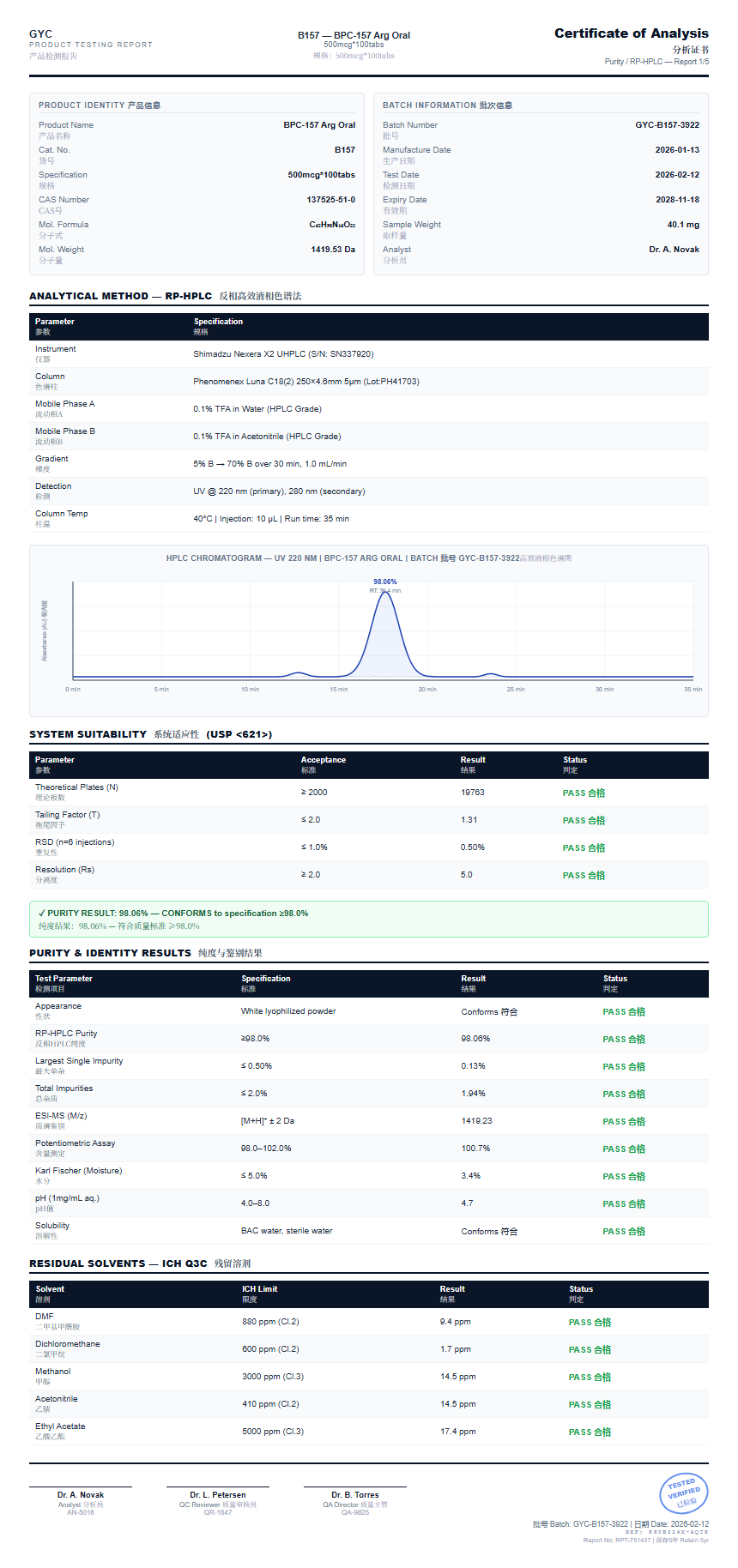 BPC-157 Arg Oral Purity (HPLC) report by Janoshik Analytical