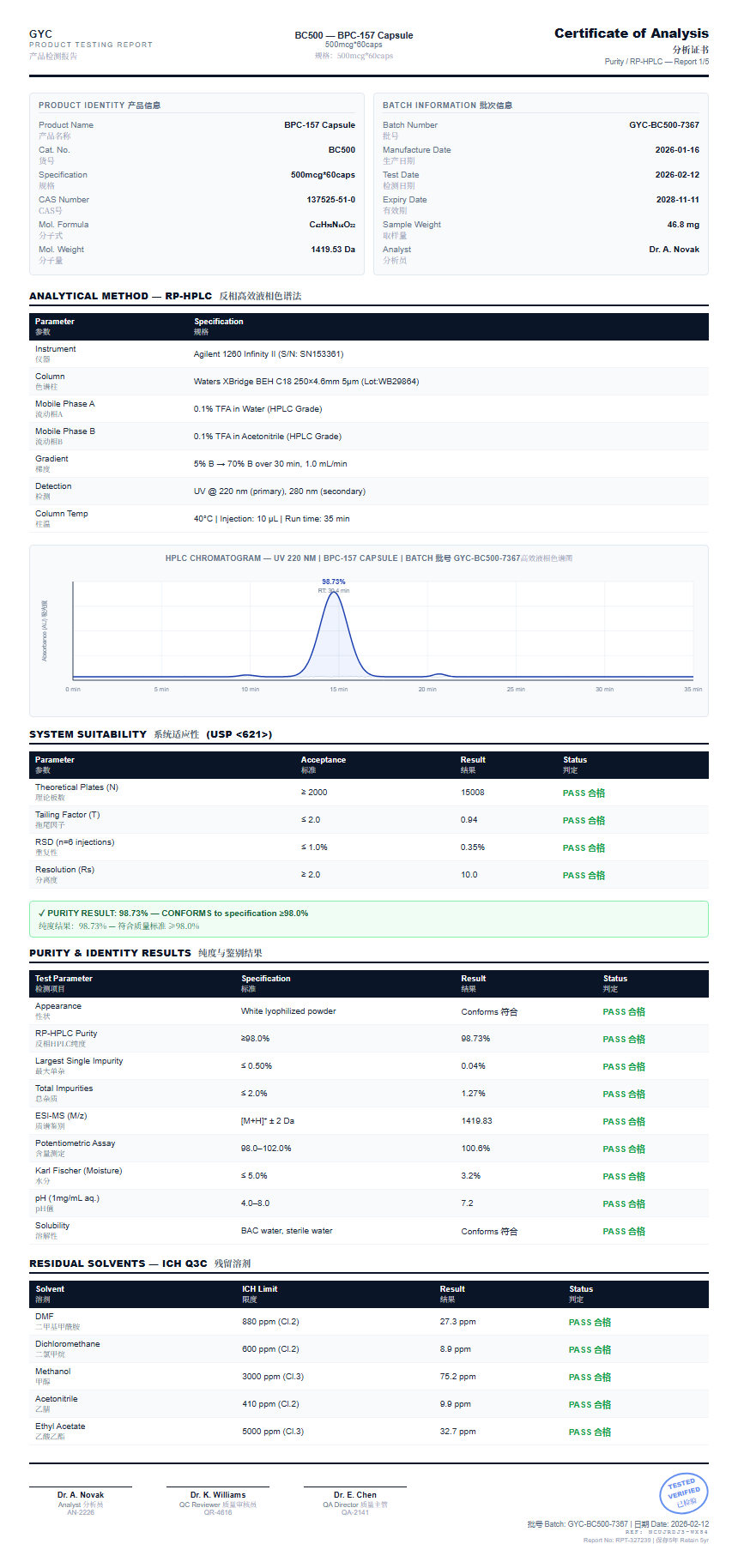 BPC-157 Capsule Purity (HPLC) report by Janoshik Analytical