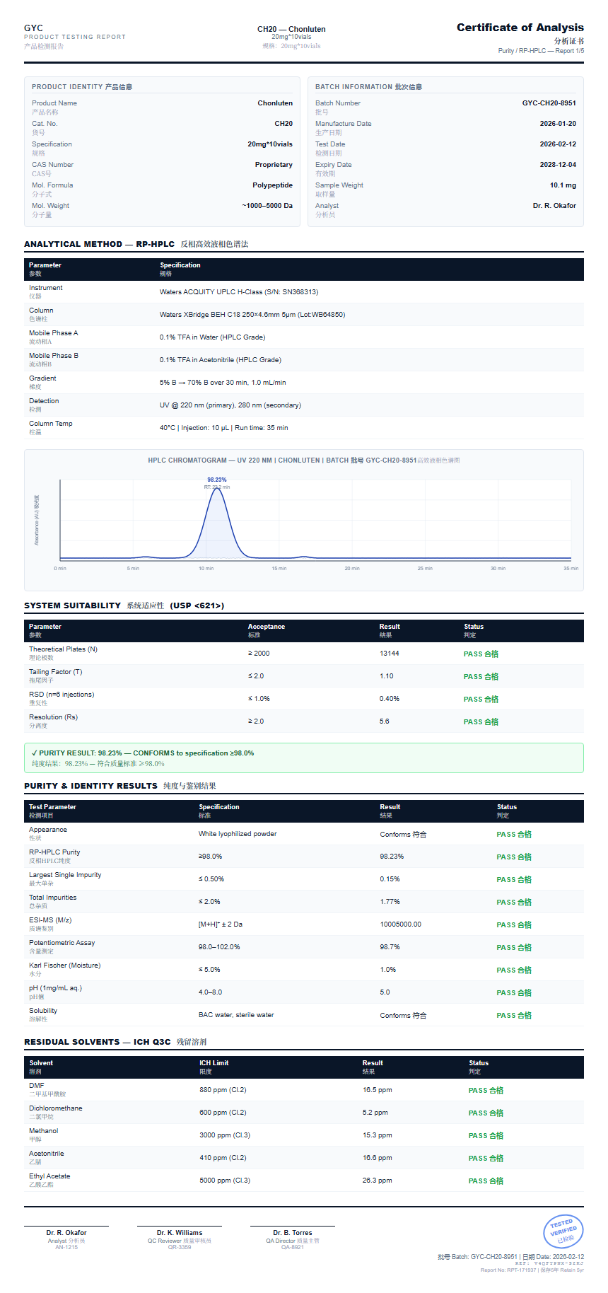 Chonluten Purity (HPLC) report by Janoshik Analytical