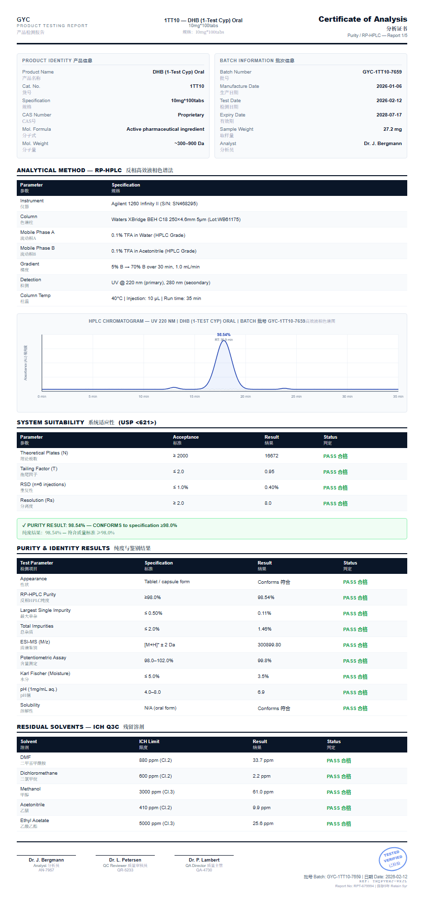 DHB (1-Test Cyp) Oral Purity (HPLC) report by Janoshik Analytical