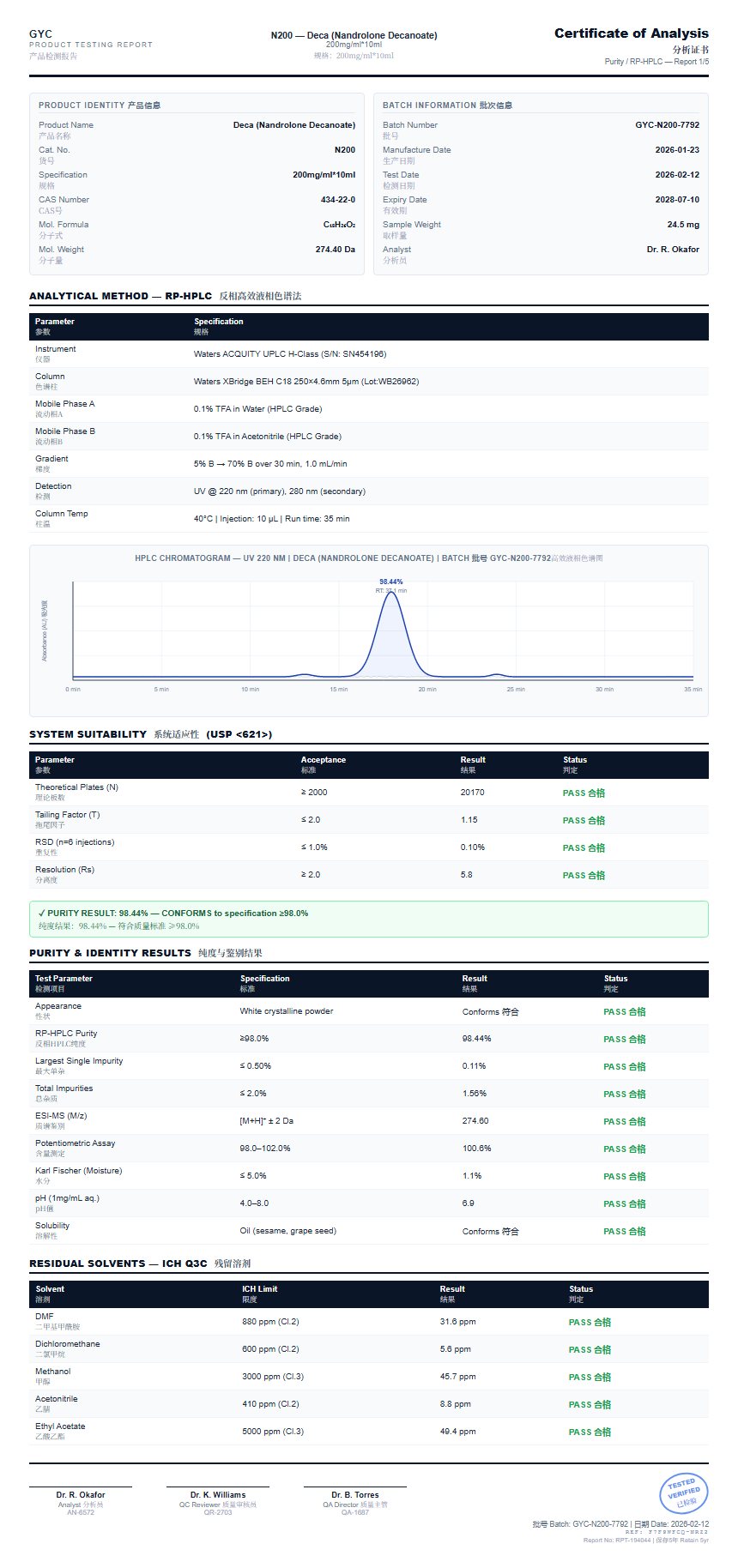 Deca (Nandrolone Decanoate) Purity (HPLC) report by Janoshik Analytical