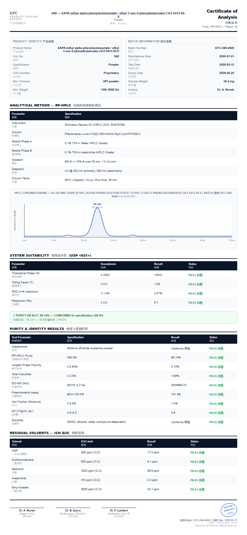 EAPA (ethyl alpha-phenylacetoacetate / ethyl 3-oxo-2-phenylbutanoate) CAS 5413-05-8 Purity (HPLC) report by Janoshik Analytical