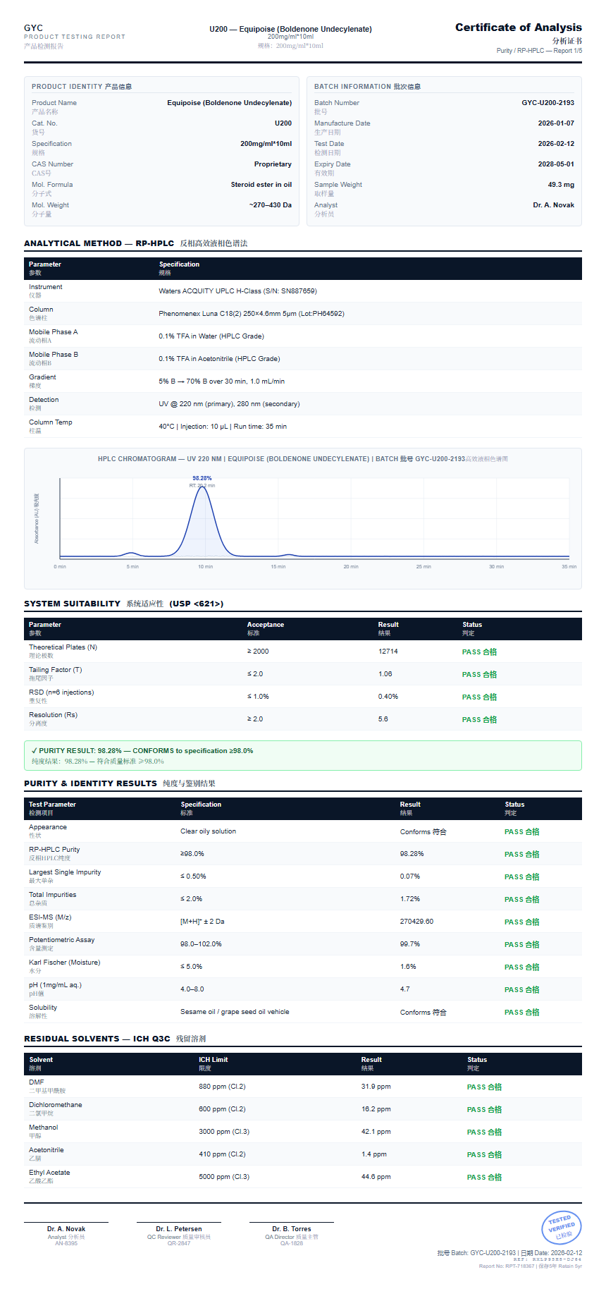 Equipoise (Boldenone Undecylenate) Purity (HPLC) report by Janoshik Analytical