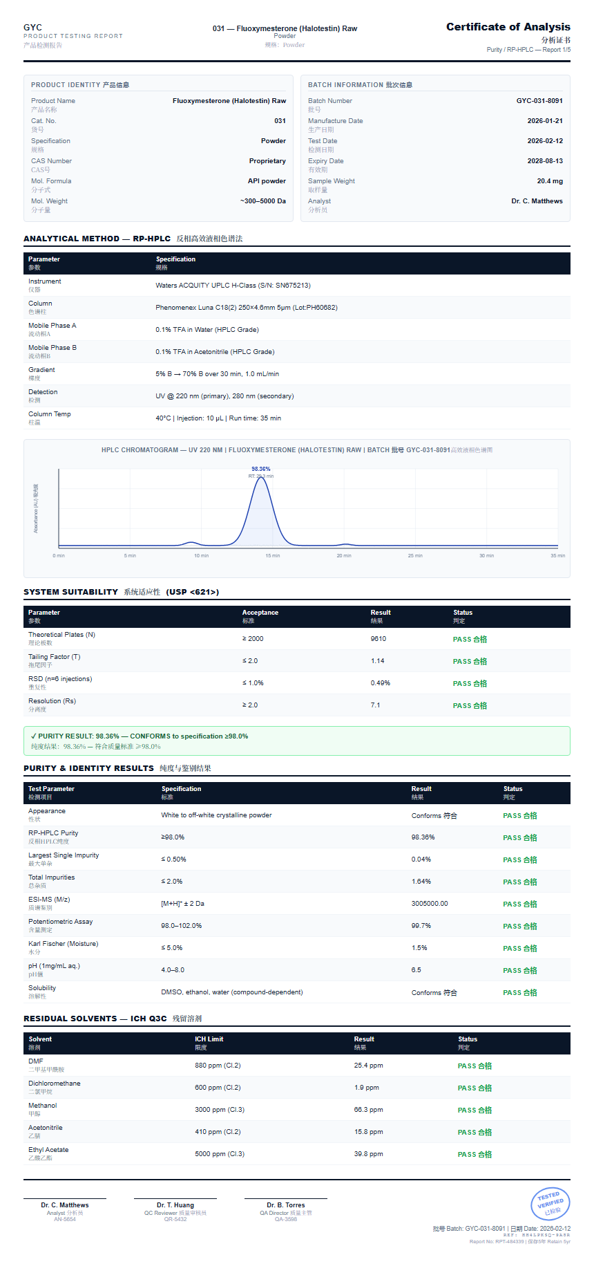 Fluoxymesterone (Halotestin) Raw Purity (HPLC) report by Janoshik Analytical