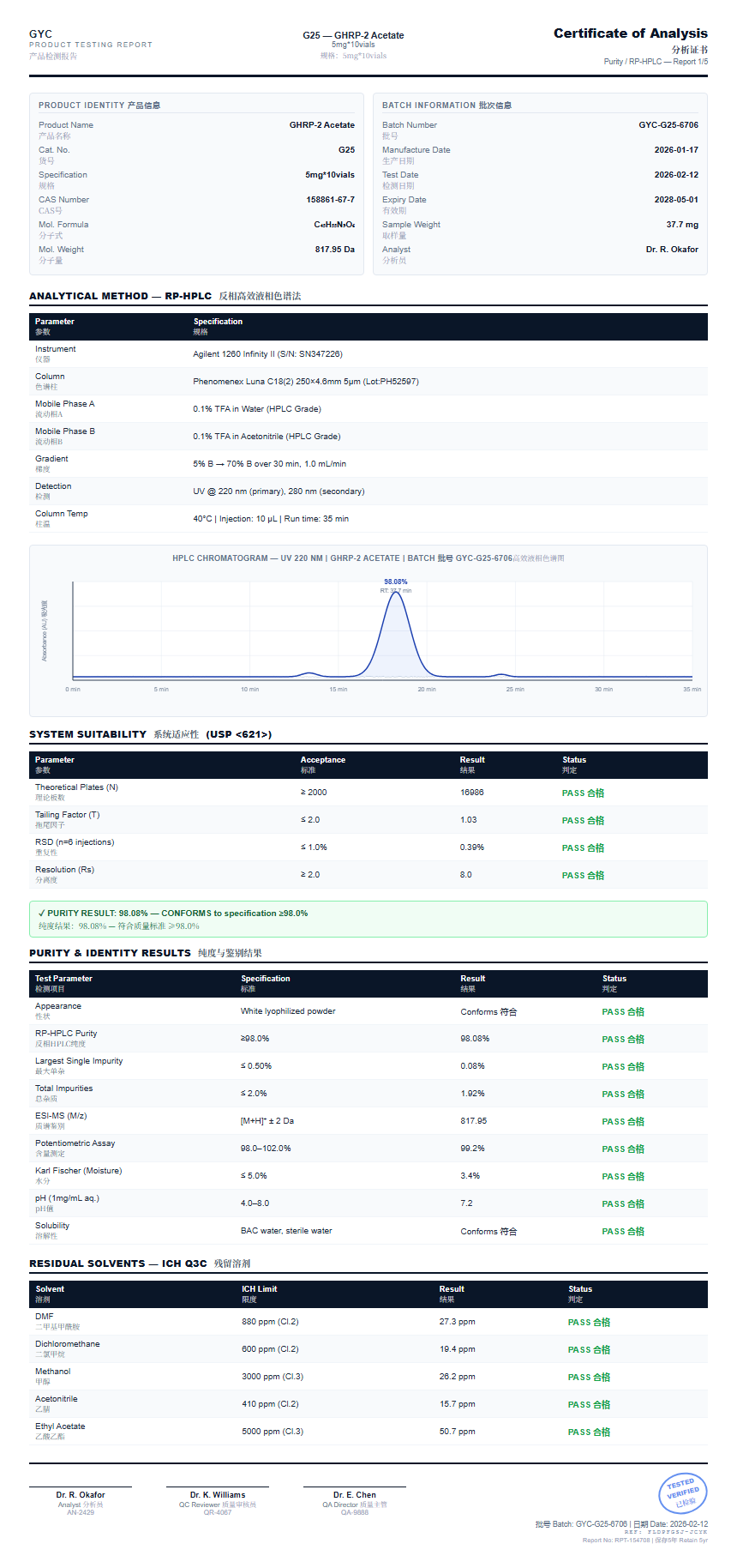 GHRP-2 Acetate Purity (HPLC) report by Janoshik Analytical