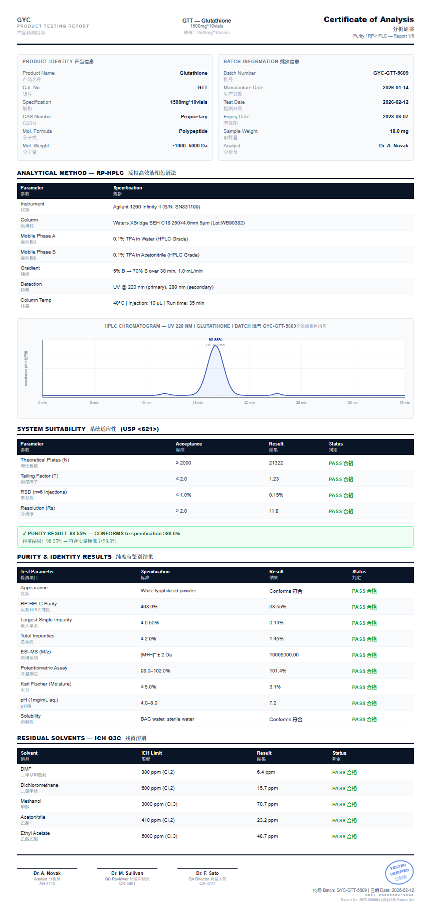 Glutathione Purity (HPLC) report by Janoshik Analytical