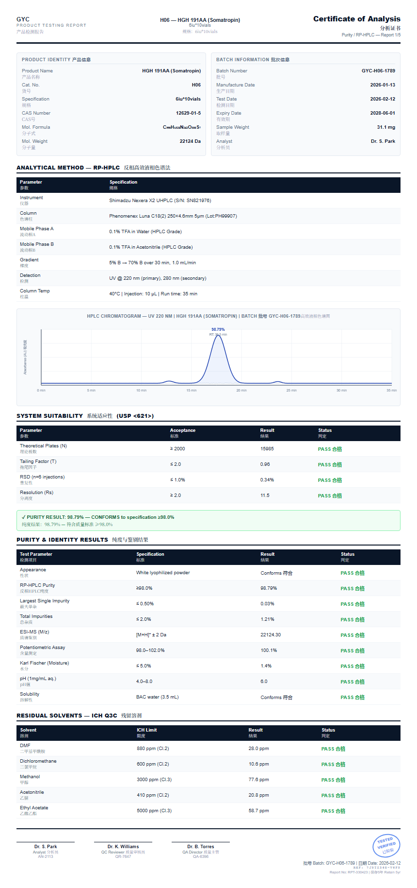 HGH 191AA (Somatropin) Purity (HPLC) report by Janoshik Analytical