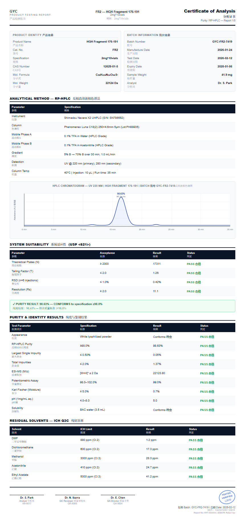 HGH Fragment 176-191 Purity (HPLC) report by Janoshik Analytical
