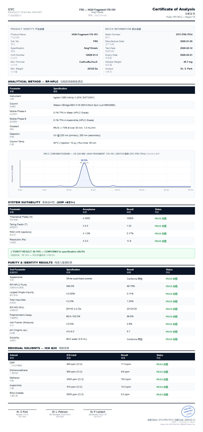 HGH Fragment 176-191 Purity (HPLC) report by Janoshik Analytical