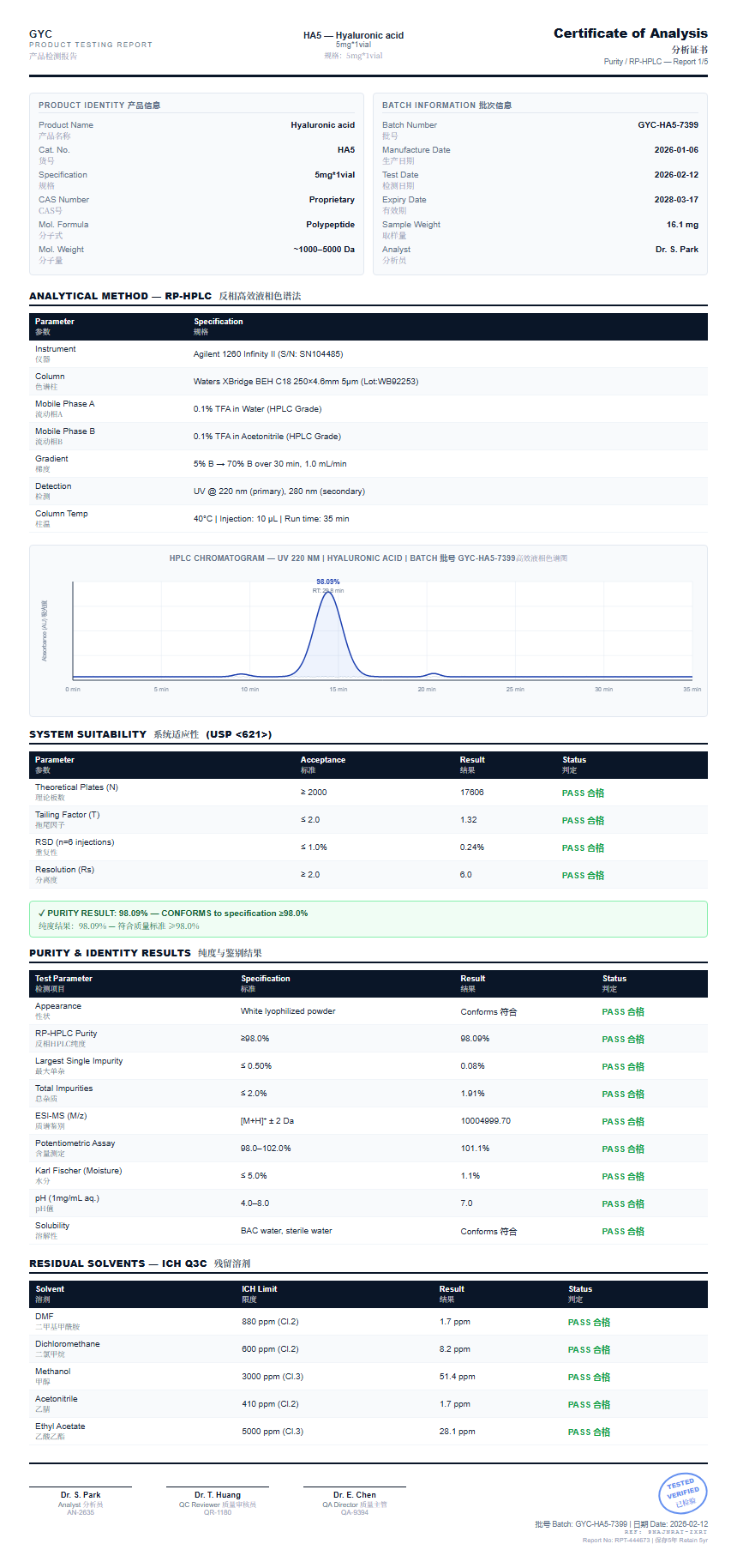 Hyaluronic acid Purity (HPLC) report by Janoshik Analytical
