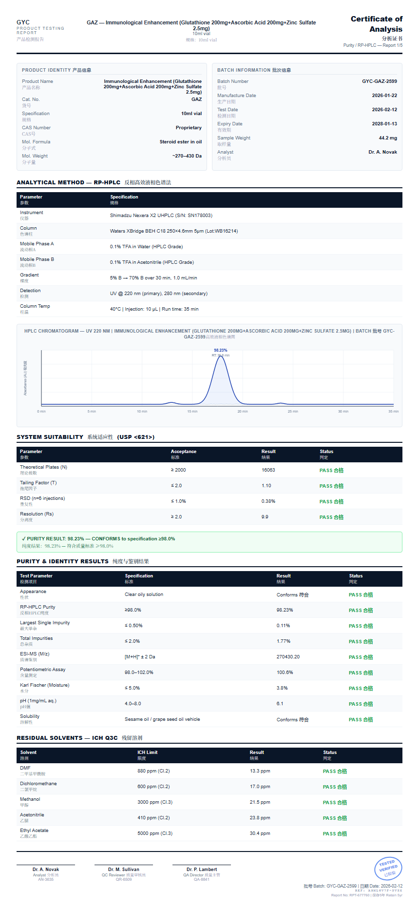 Immunological Enhancement (Glutathione 200mg+Ascorbic Acid 200mg+Zinc Sulfate 2.5mg) Purity (HPLC) report by Janoshik Analytical