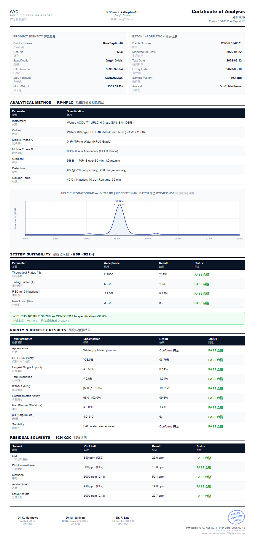 KissPeptin-10 Purity (HPLC) report by Janoshik Analytical