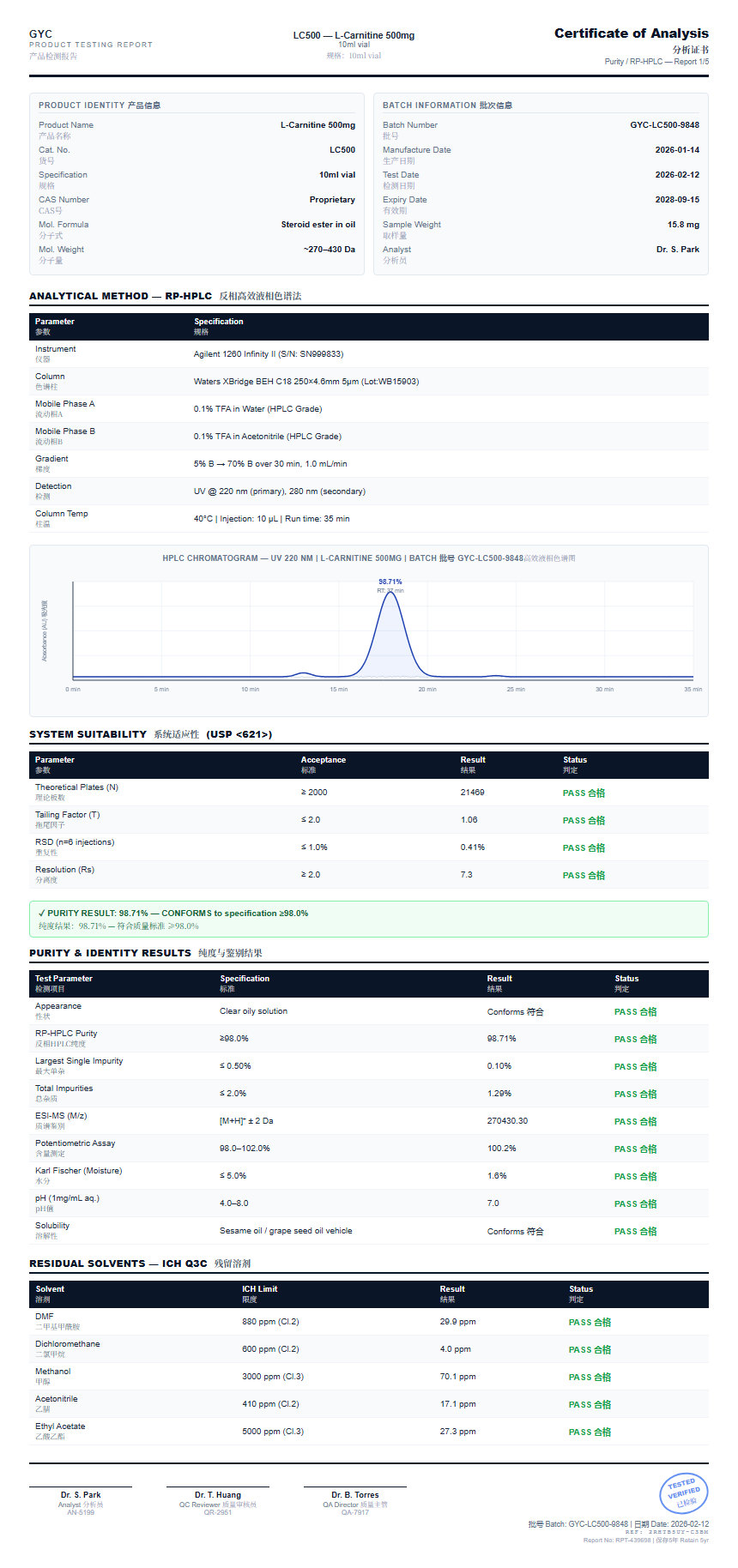 L-Carnitine 500mg Purity (HPLC) report by Janoshik Analytical