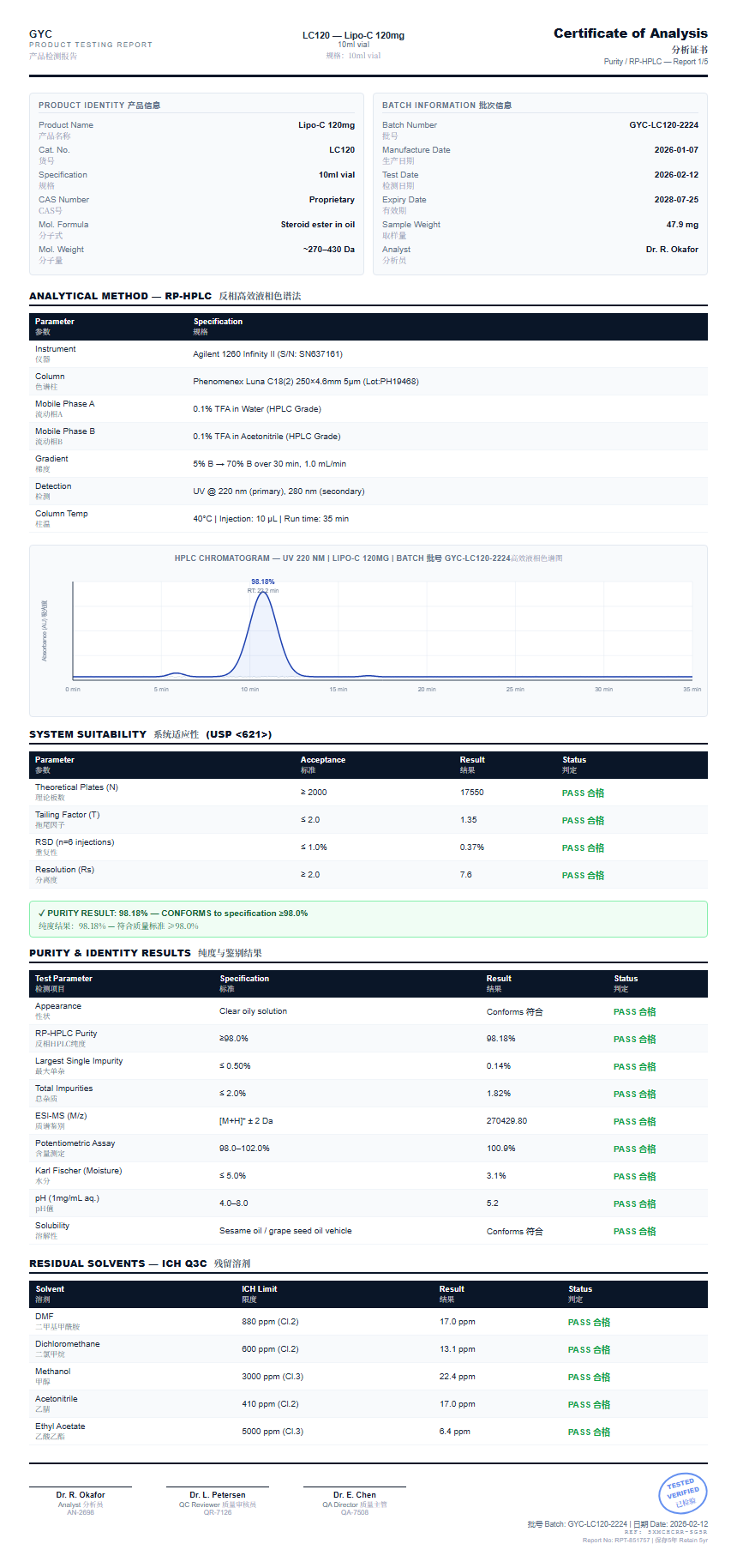 Lipo-C 120mg Purity (HPLC) report by Janoshik Analytical