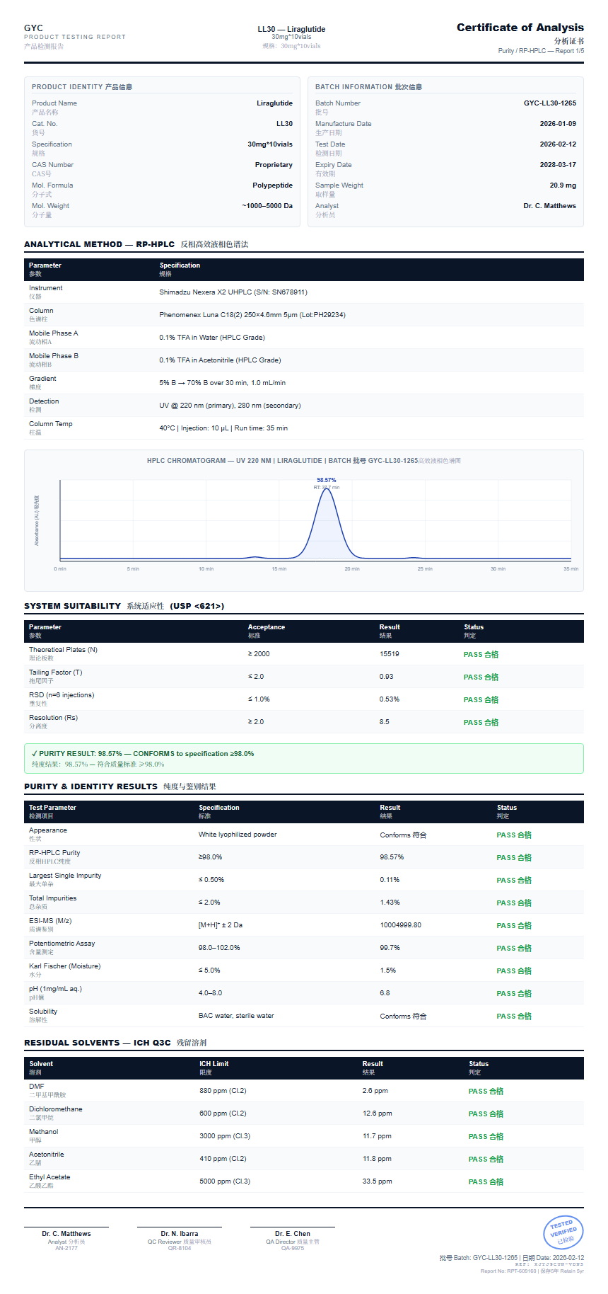 Liraglutide Purity (HPLC) report by Janoshik Analytical