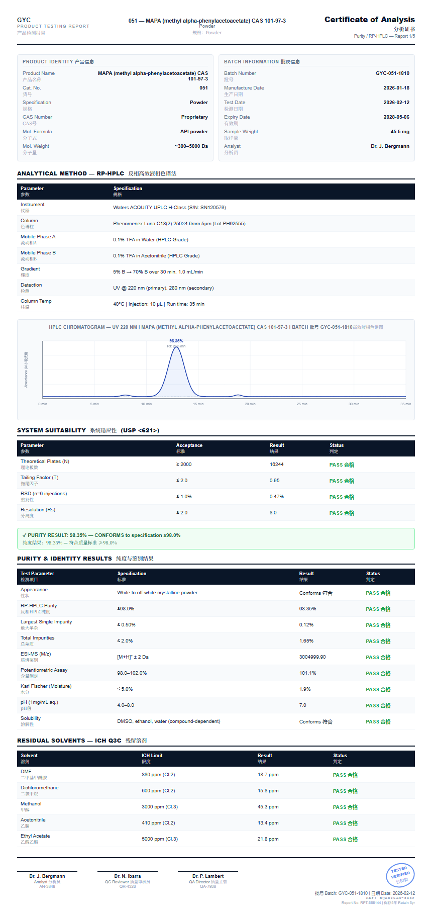 MAPA (methyl alpha-phenylacetoacetate) CAS 101-97-3 Purity (HPLC) report by Janoshik Analytical
