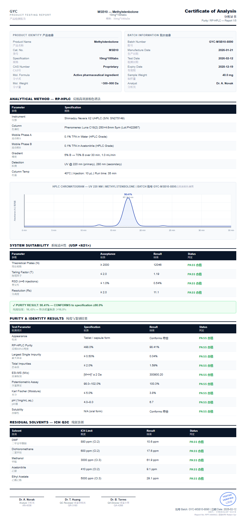 Methylstenbolone Purity (HPLC) report by Janoshik Analytical