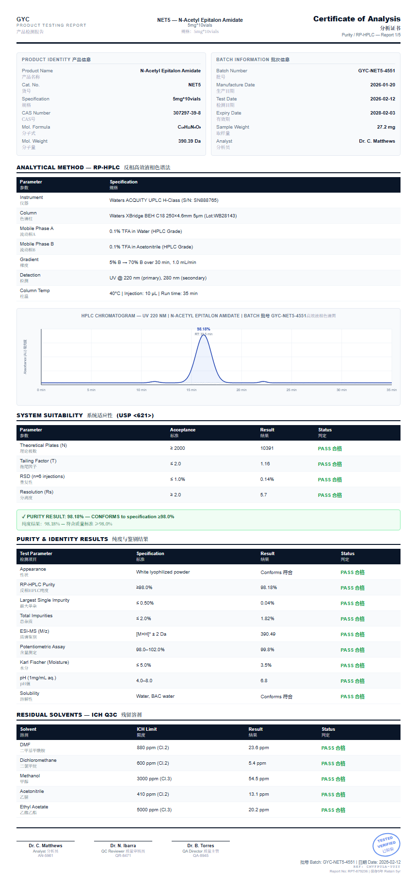 N-Acetyl Epitalon Amidate Purity (HPLC) report by Janoshik Analytical