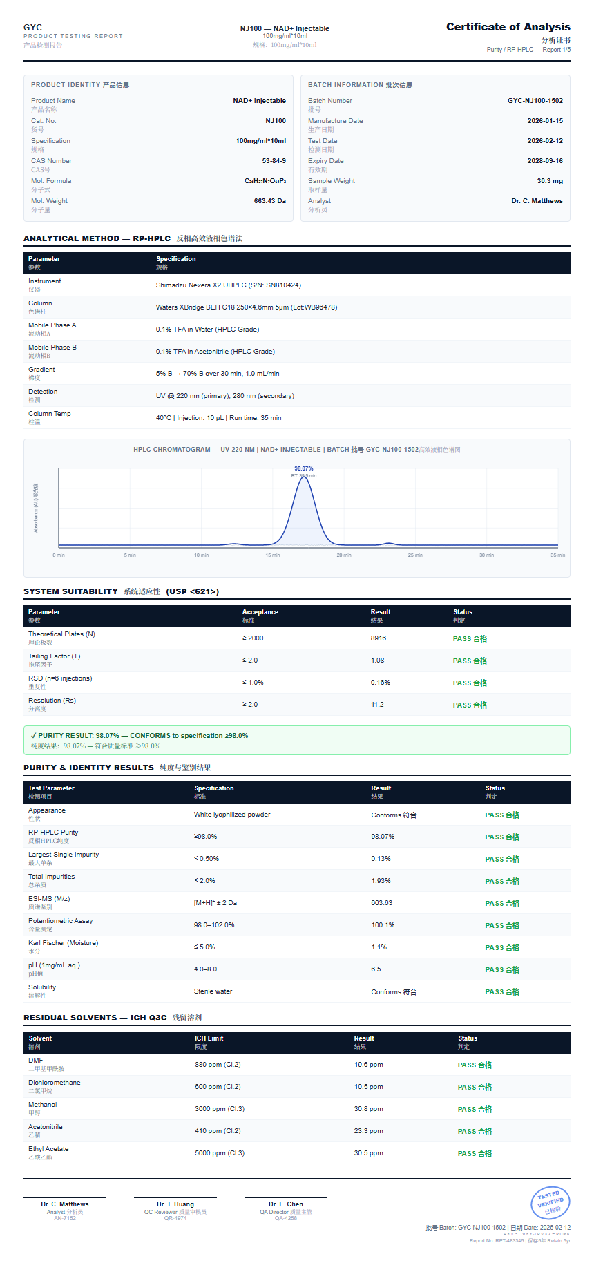 NAD+ Injectable Purity (HPLC) report by Janoshik Analytical