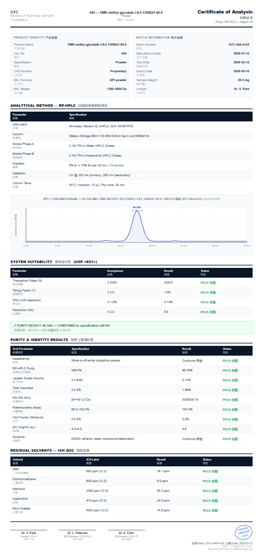 PMK methyl glycidate CAS 1369021-80-6 Purity (HPLC) report by Janoshik Analytical