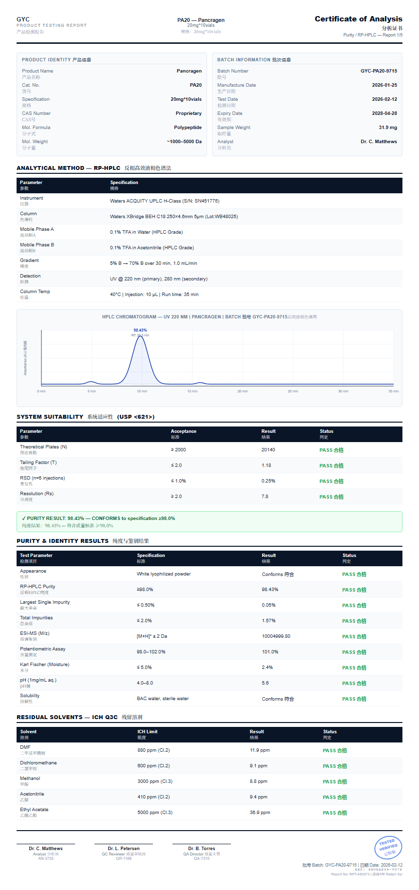 Pancragen Purity (HPLC) report by Janoshik Analytical