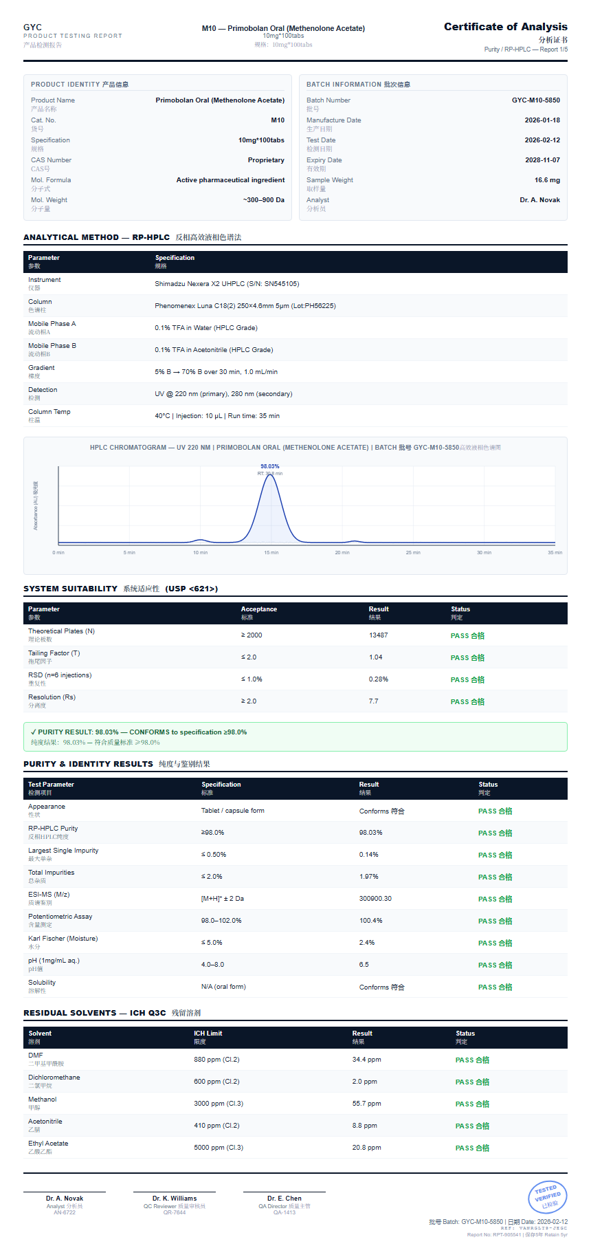 Primobolan Oral (Methenolone Acetate) Purity (HPLC) report by Janoshik Analytical