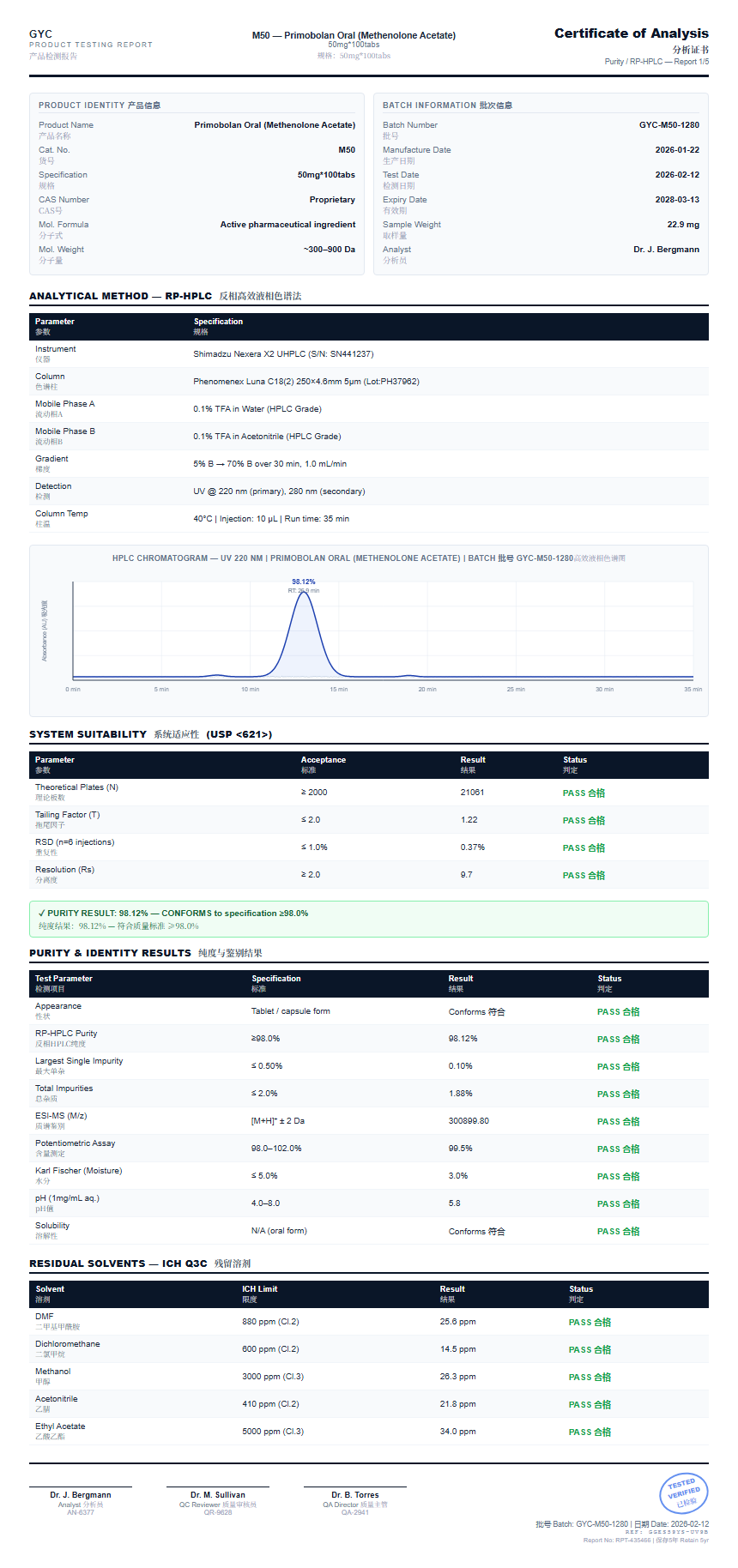 Primobolan Oral (Methenolone Acetate) Purity (HPLC) report by Janoshik Analytical