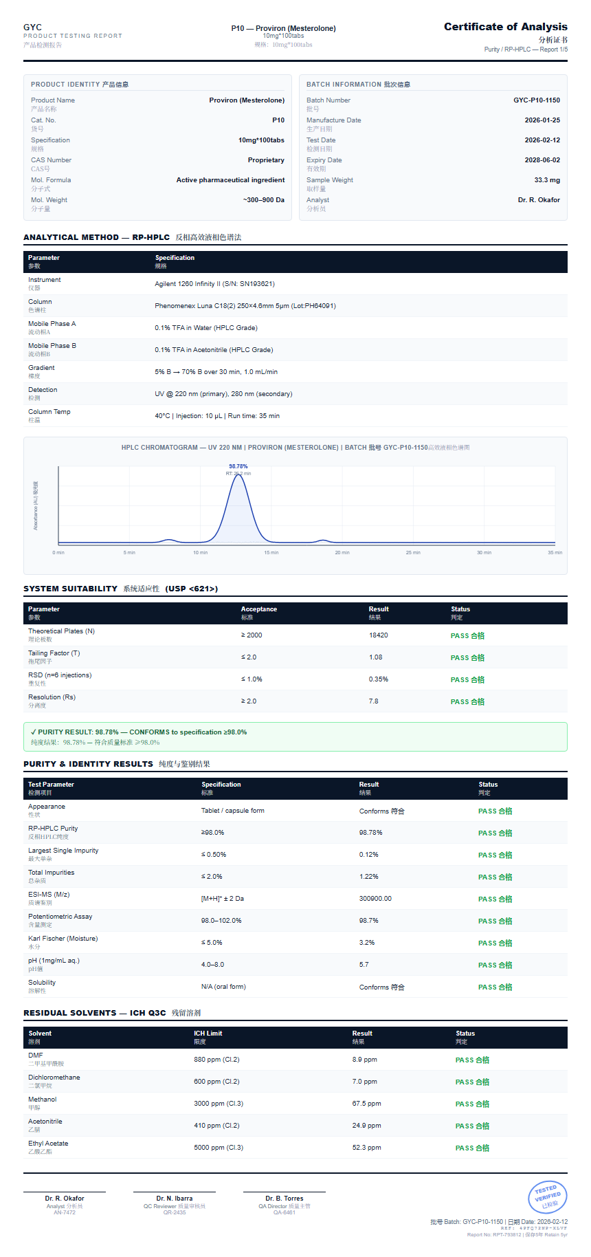 Proviron (Mesterolone) Purity (HPLC) report by Janoshik Analytical