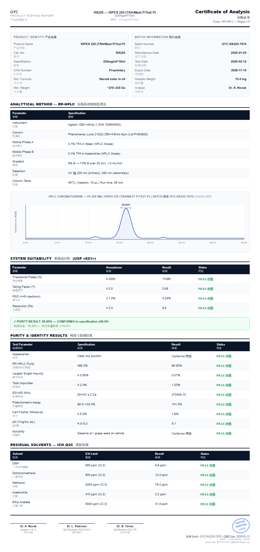RIPEX 225 (TRA/Mast P/Test P) Purity (HPLC) report by Janoshik Analytical