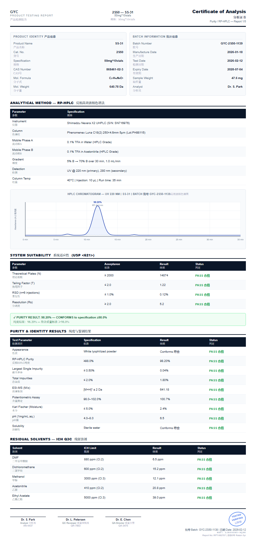 SS-31 Purity (HPLC) report by Janoshik Analytical