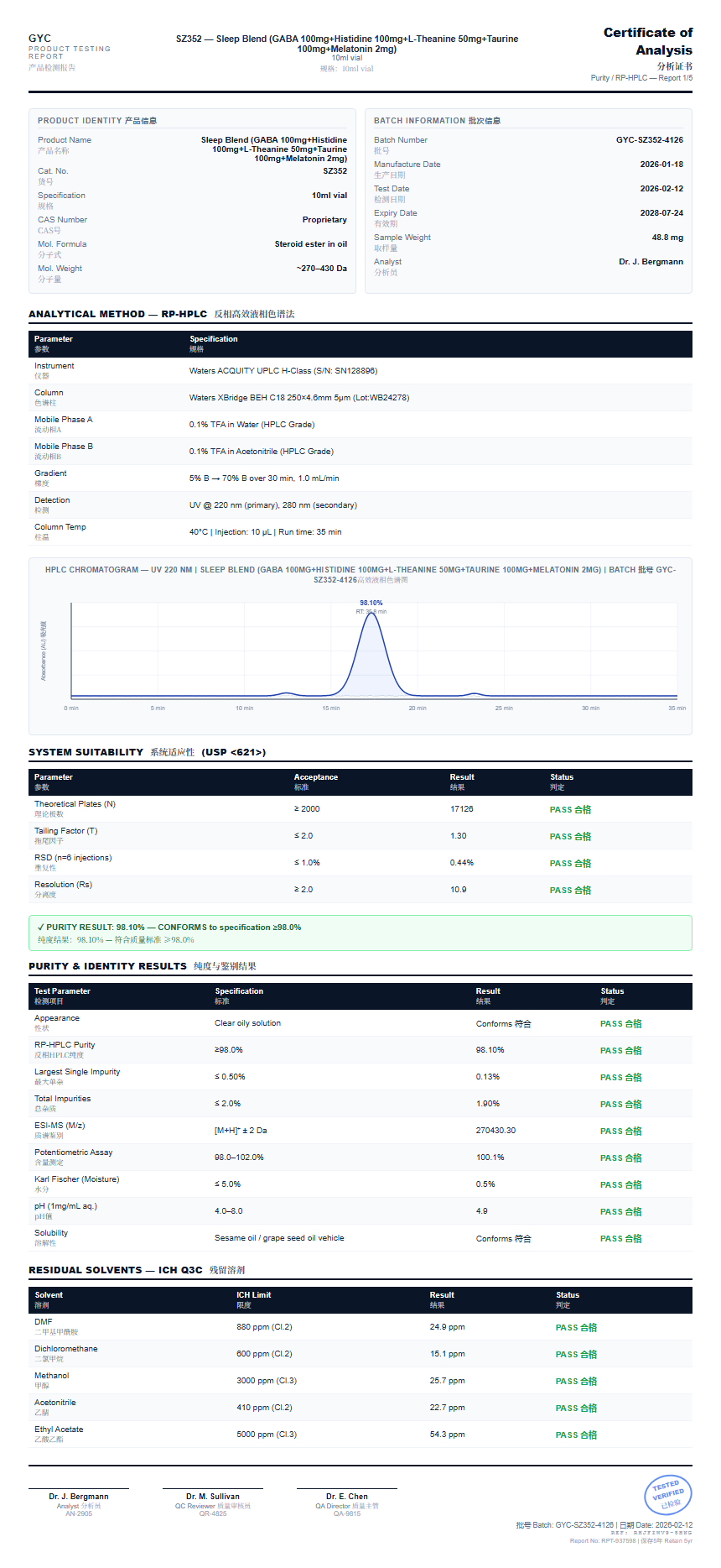 Sleep Blend (GABA 100mg+Histidine 100mg+L-Theanine 50mg+Taurine 100mg+Melatonin 2mg) Purity (HPLC) report by Janoshik Analytical