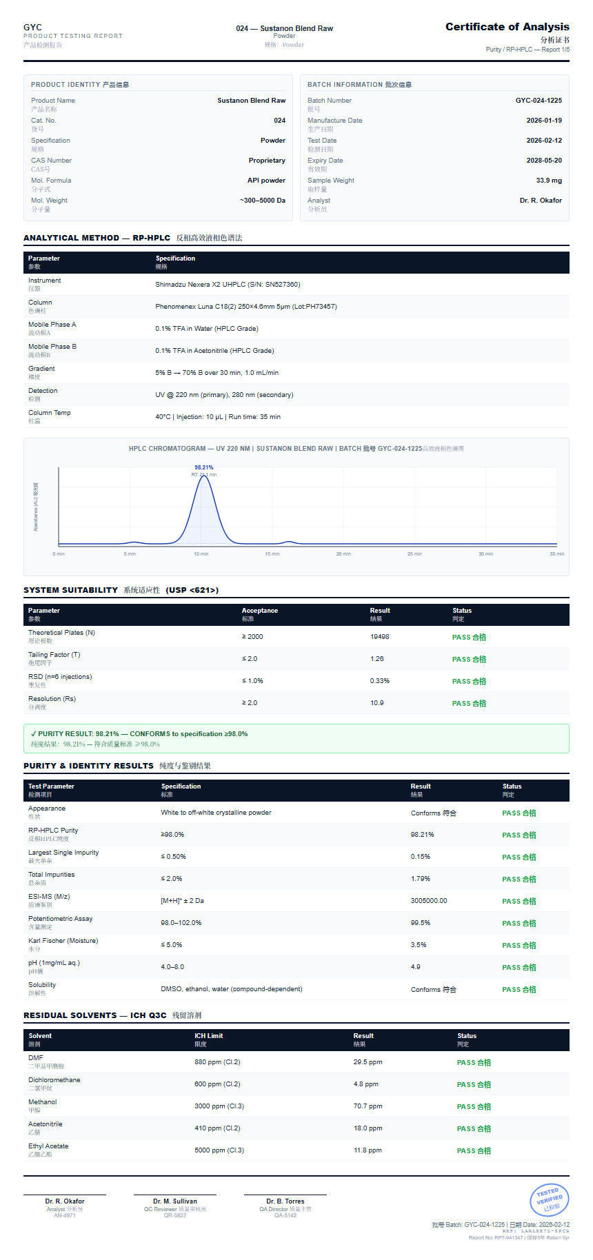 Sustanon Blend Raw Purity (HPLC) report by Janoshik Analytical