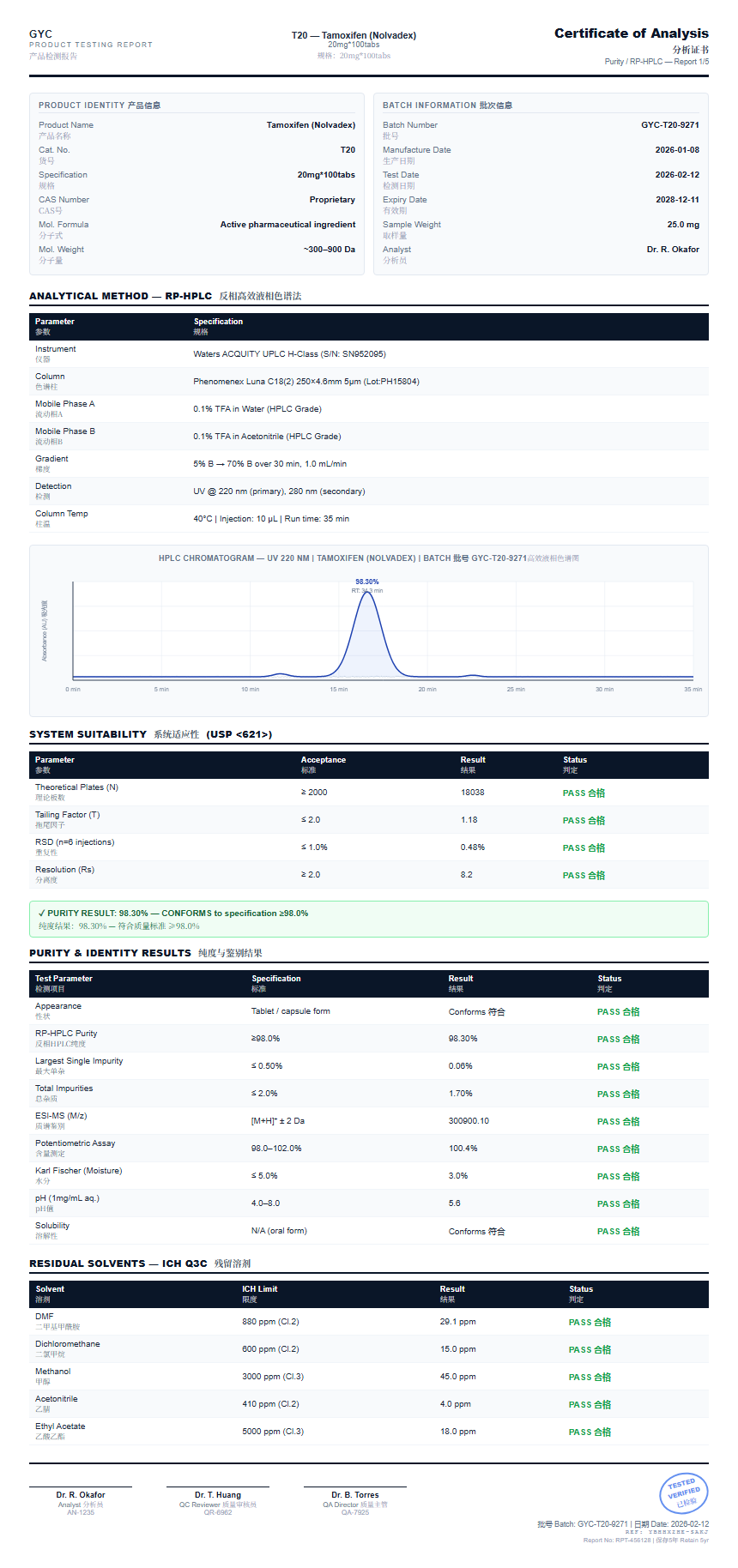 Tamoxifen (Nolvadex) Purity (HPLC) report by Janoshik Analytical