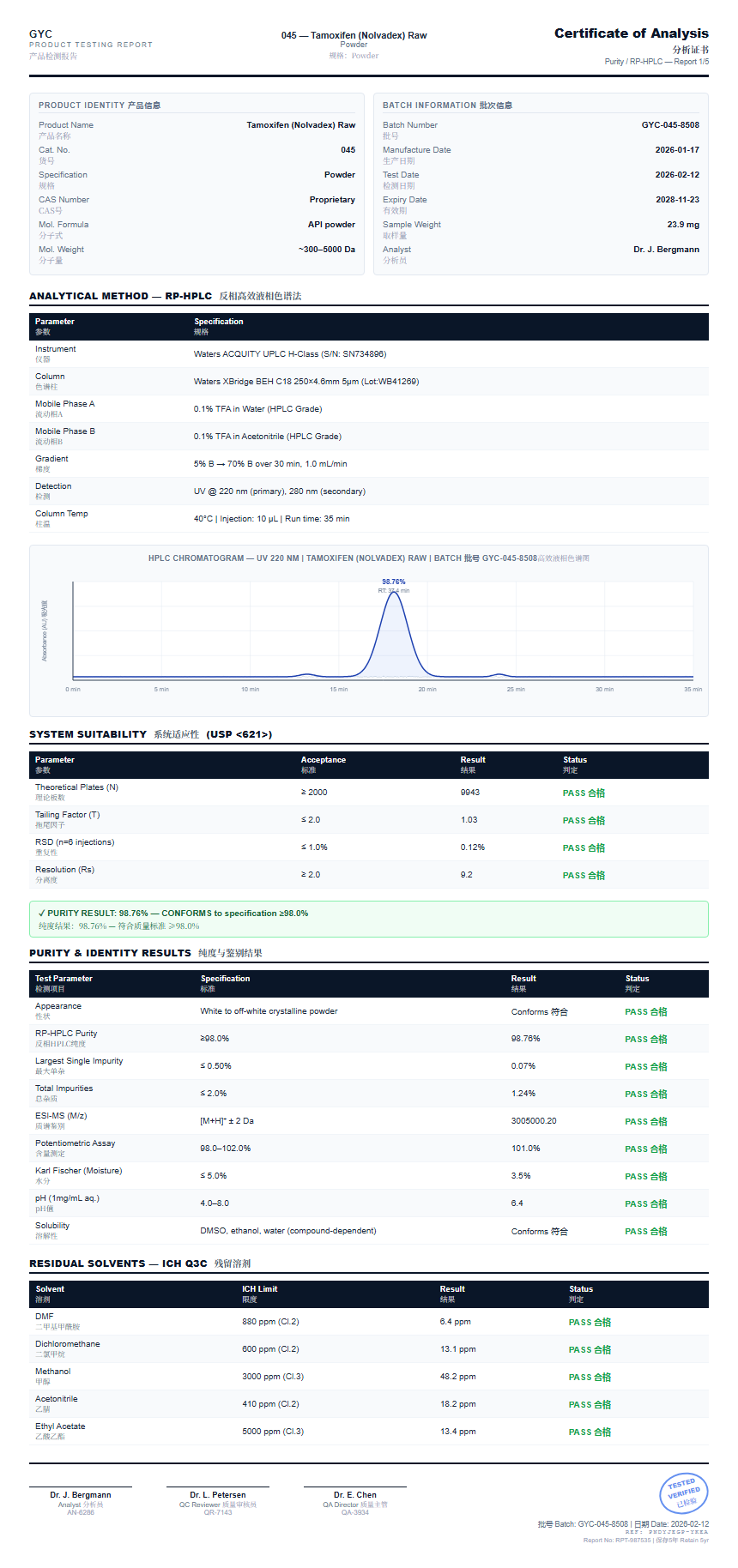 Tamoxifen (Nolvadex) Raw Purity (HPLC) report by Janoshik Analytical