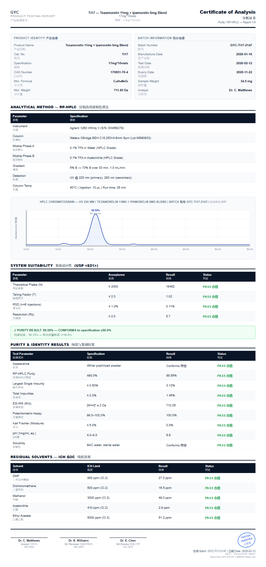 Tesamorelin 11mg + Ipamorelin 6mg Blend Purity (HPLC) report by Janoshik Analytical