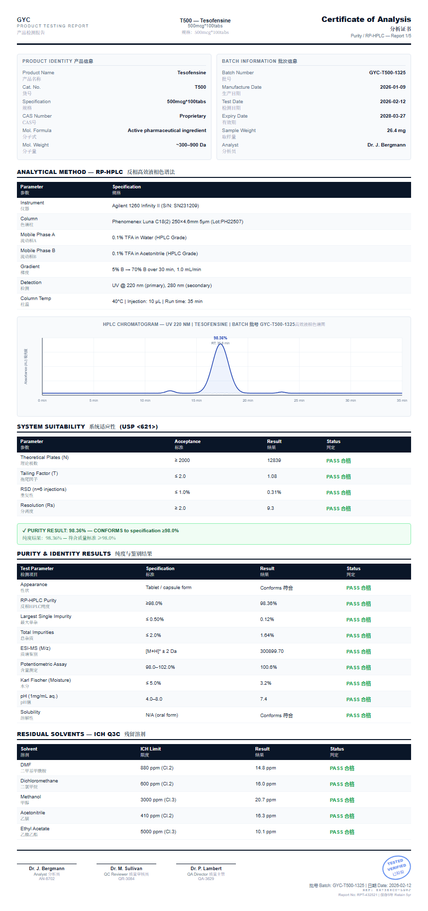 Tesofensine Purity (HPLC) report by Janoshik Analytical