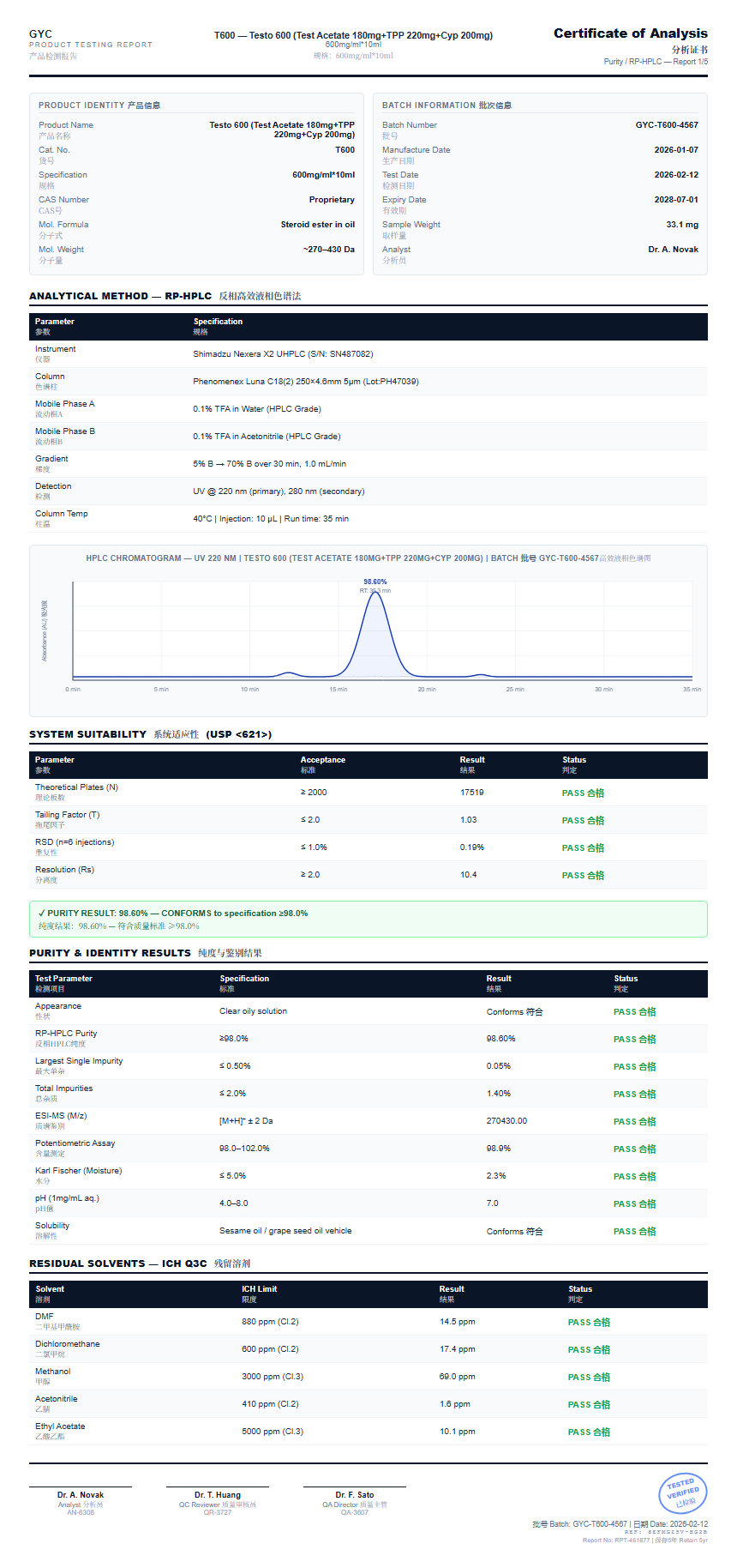 Testo 600 (Test Acetate 180mg+TPP 220mg+Cyp 200mg) Purity (HPLC) report by Janoshik Analytical