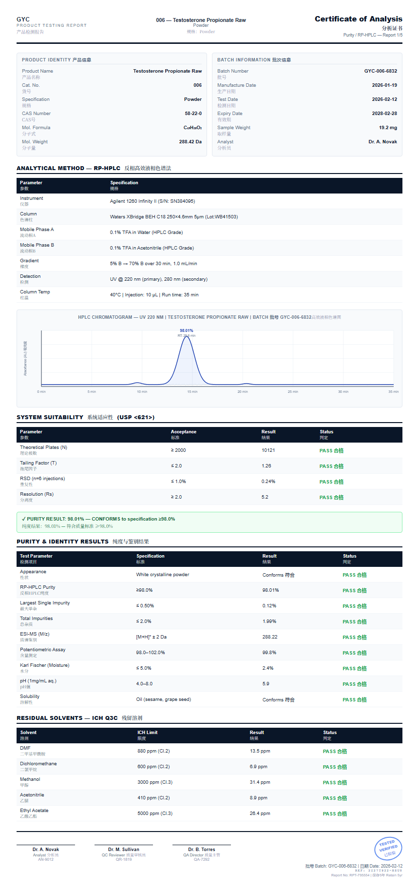 Testosterone Propionate Raw Purity (HPLC) report by Janoshik Analytical