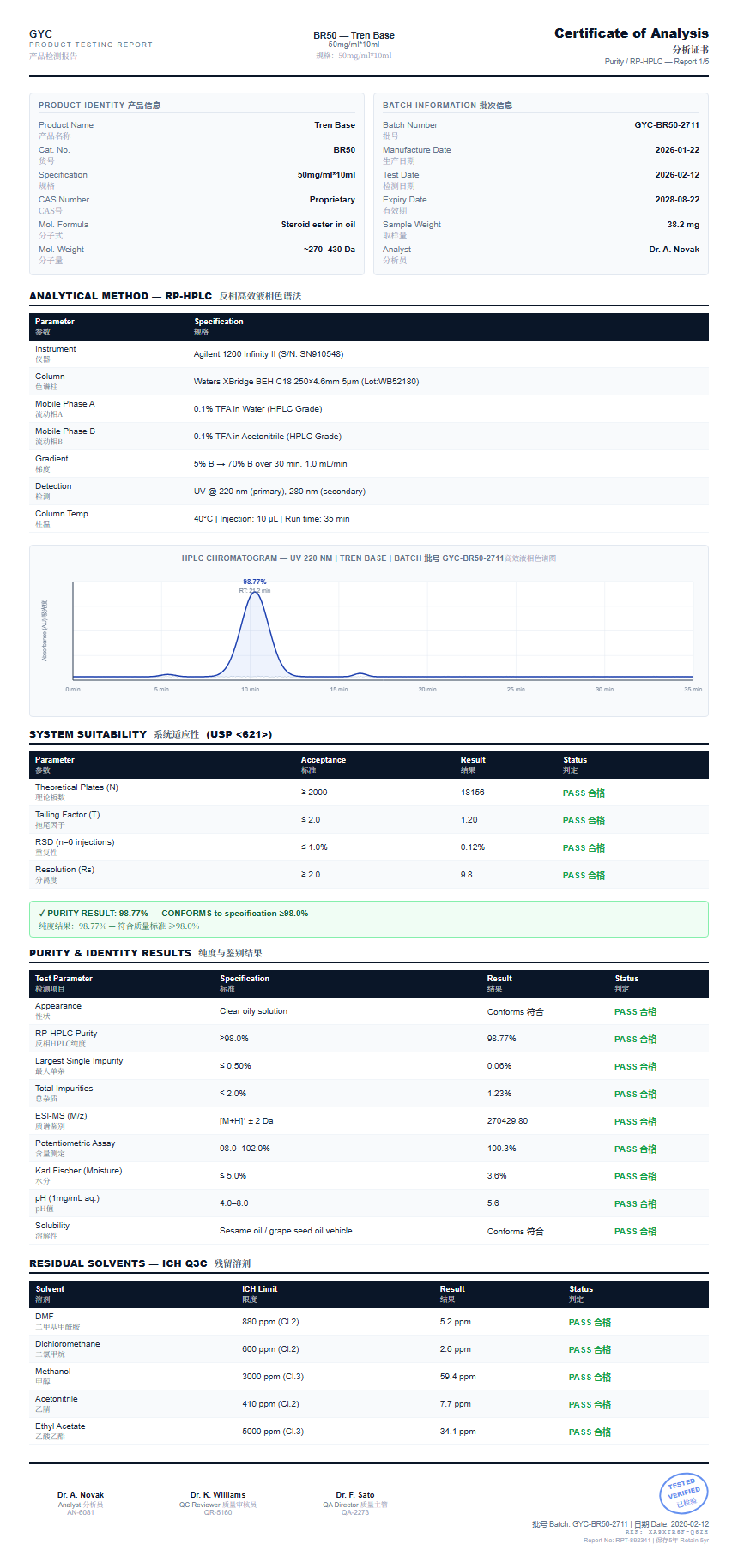 Tren Base Purity (HPLC) report by Janoshik Analytical
