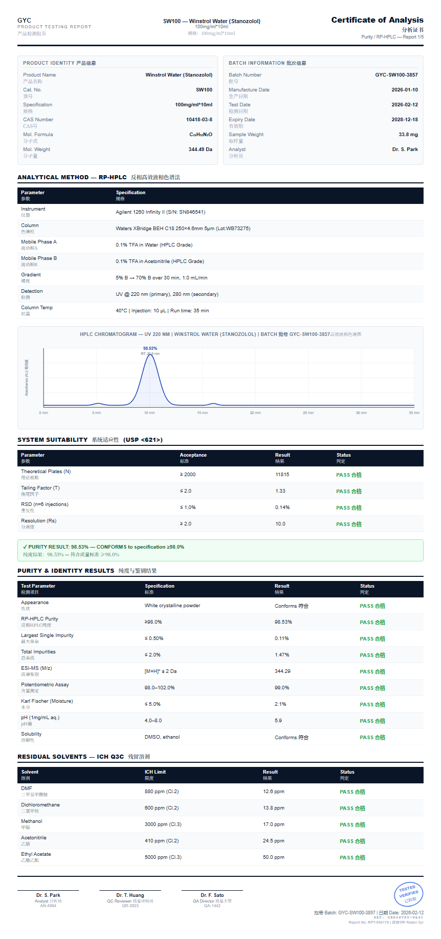 Winstrol Water (Stanozolol) Purity (HPLC) report by Janoshik Analytical