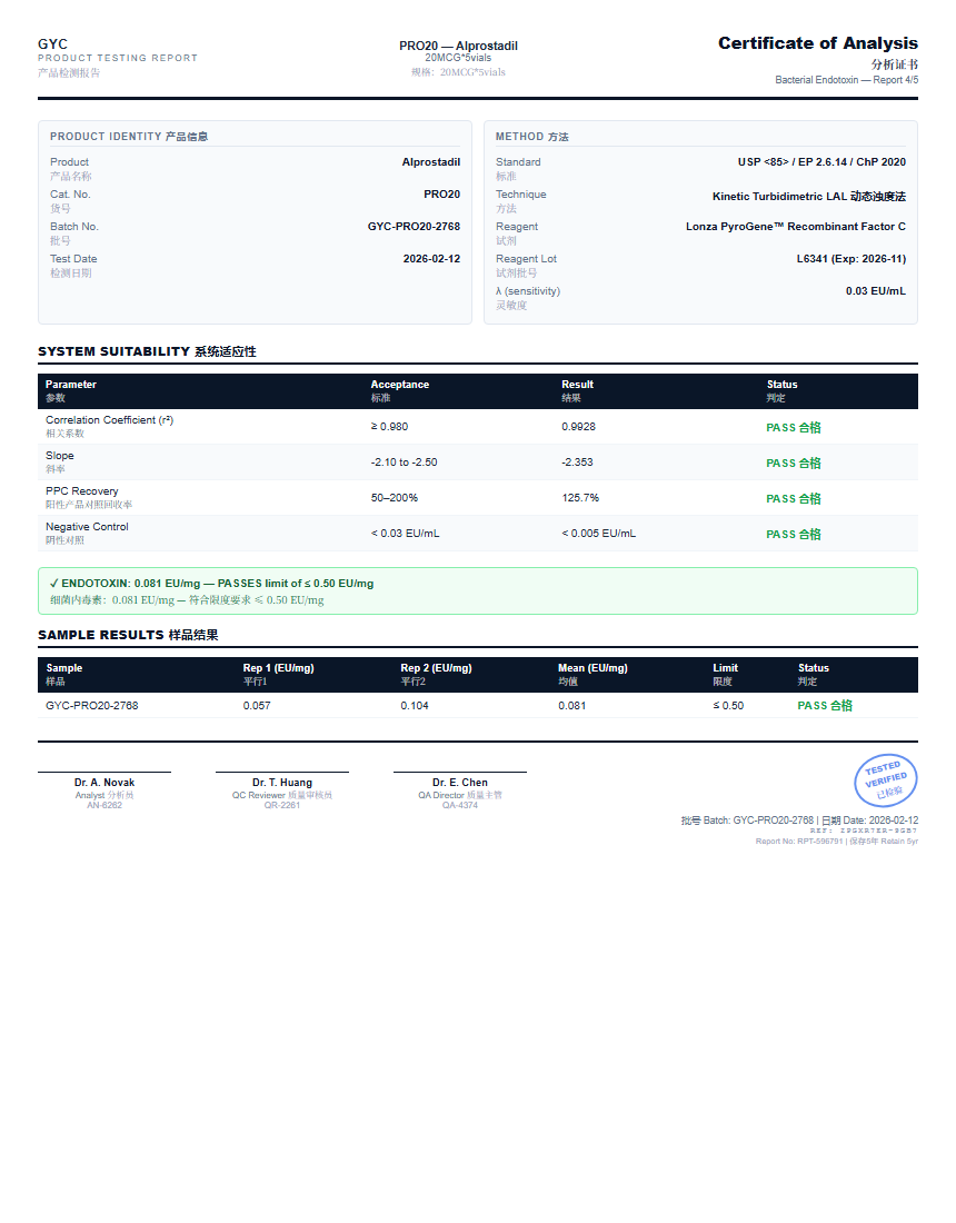 Alprostadil Endotoxin report by Janoshik Analytical