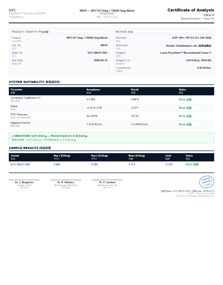 BPC-157 Endotoxin report by Janoshik Analytical